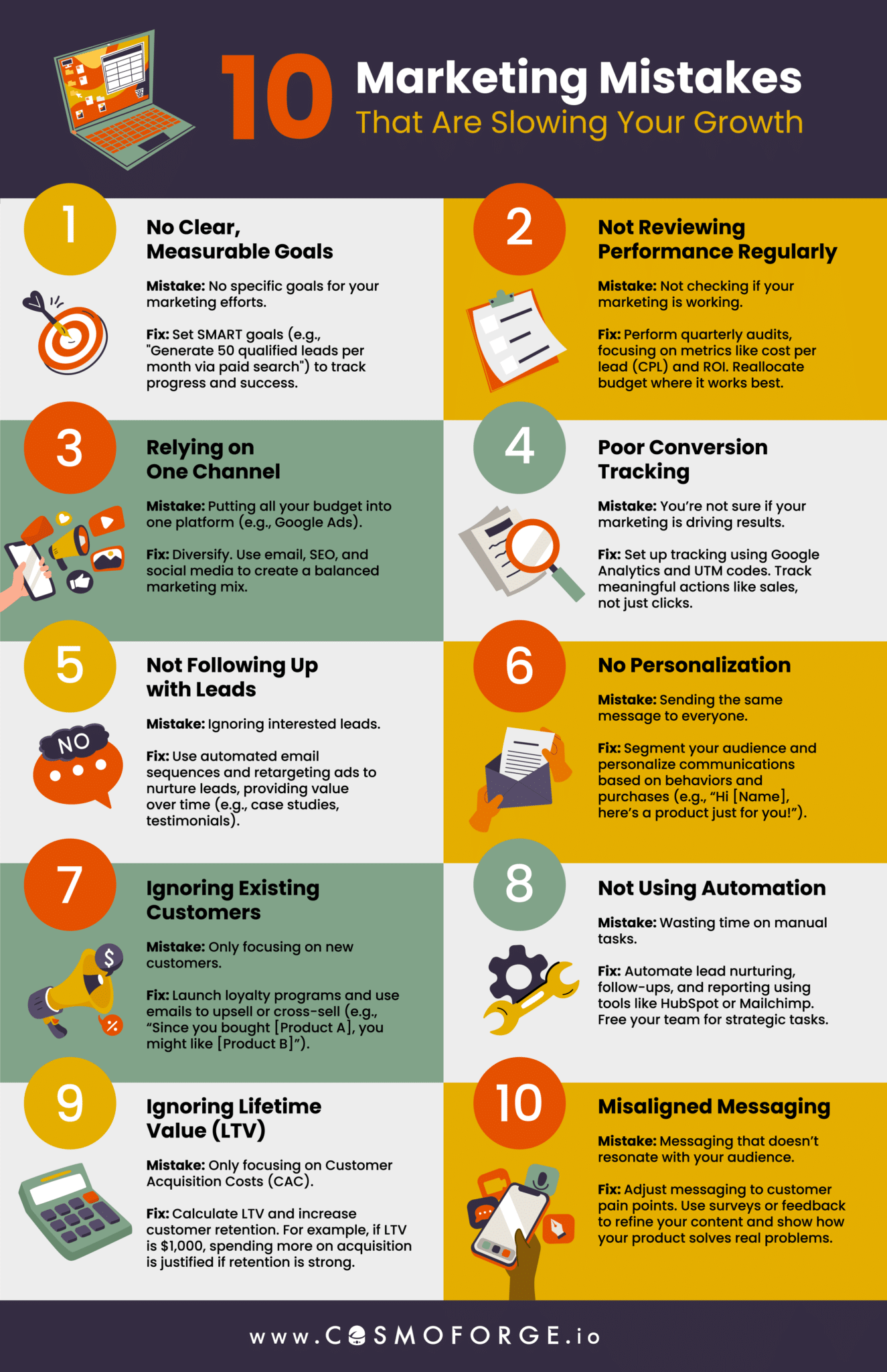 Are These 10 Marketing Mistakes Hurting Your Growth? - Cosmoforge